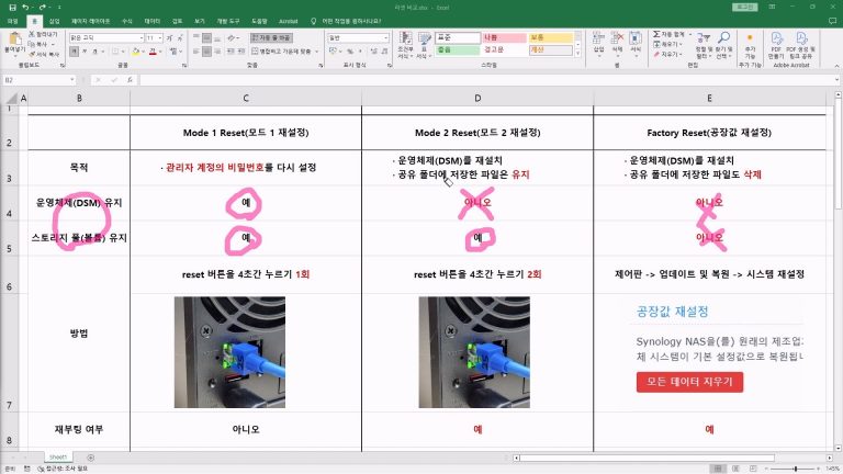 Read more about the article 시놀로지 나스 초기화 방법 세 가지